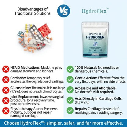 HydroFlex™ | Repair Your Cartilage & Regain Joint Mobility Through Molecular Cell Hydration