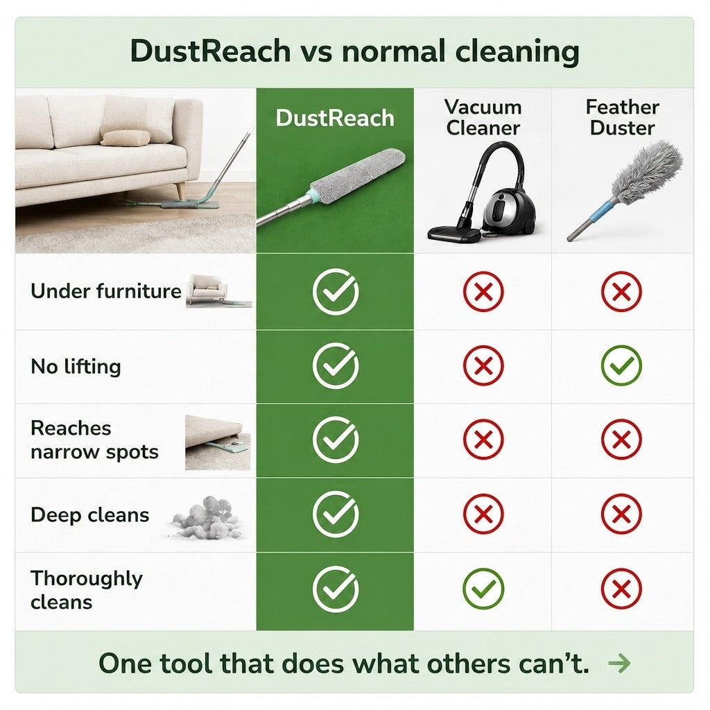 DustReach™ Dust Brush | Reach Every Corner Without Bending or Lifting