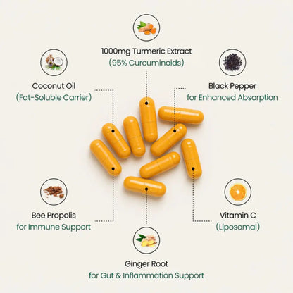 Move More Comfortably with Turmeric Curcumin (1,000mg)