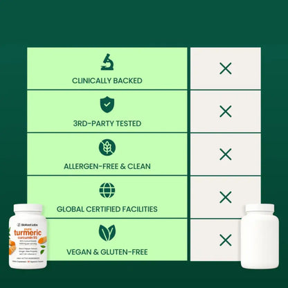 Move More Comfortably with Turmeric Curcumin (1,000mg)