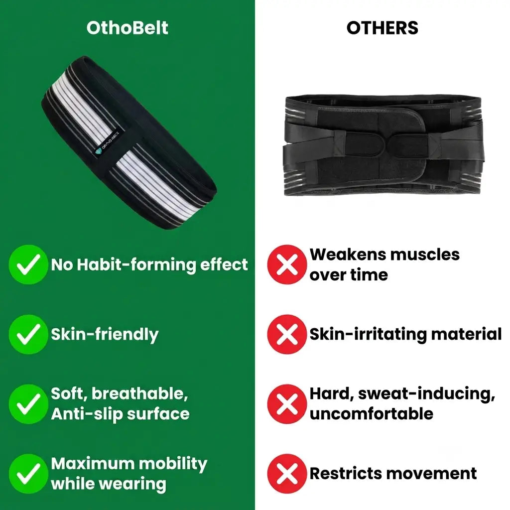 OthoBelt | Relieves Sciatica & Back Pain in Just 2 Days