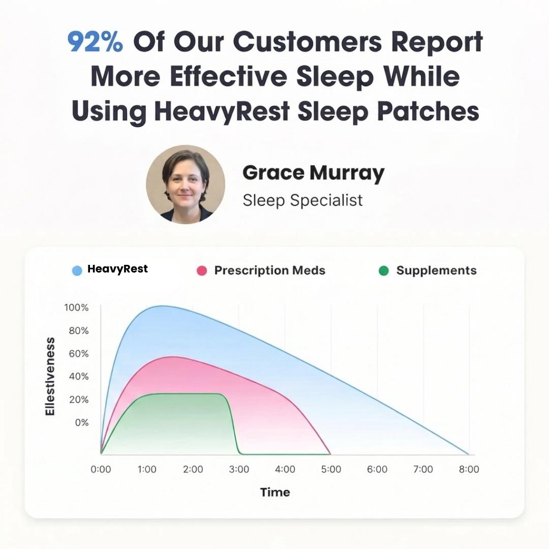 HeavyRest | Sleep Patches | Pefectly Restful Sleep & Energized Mornings
