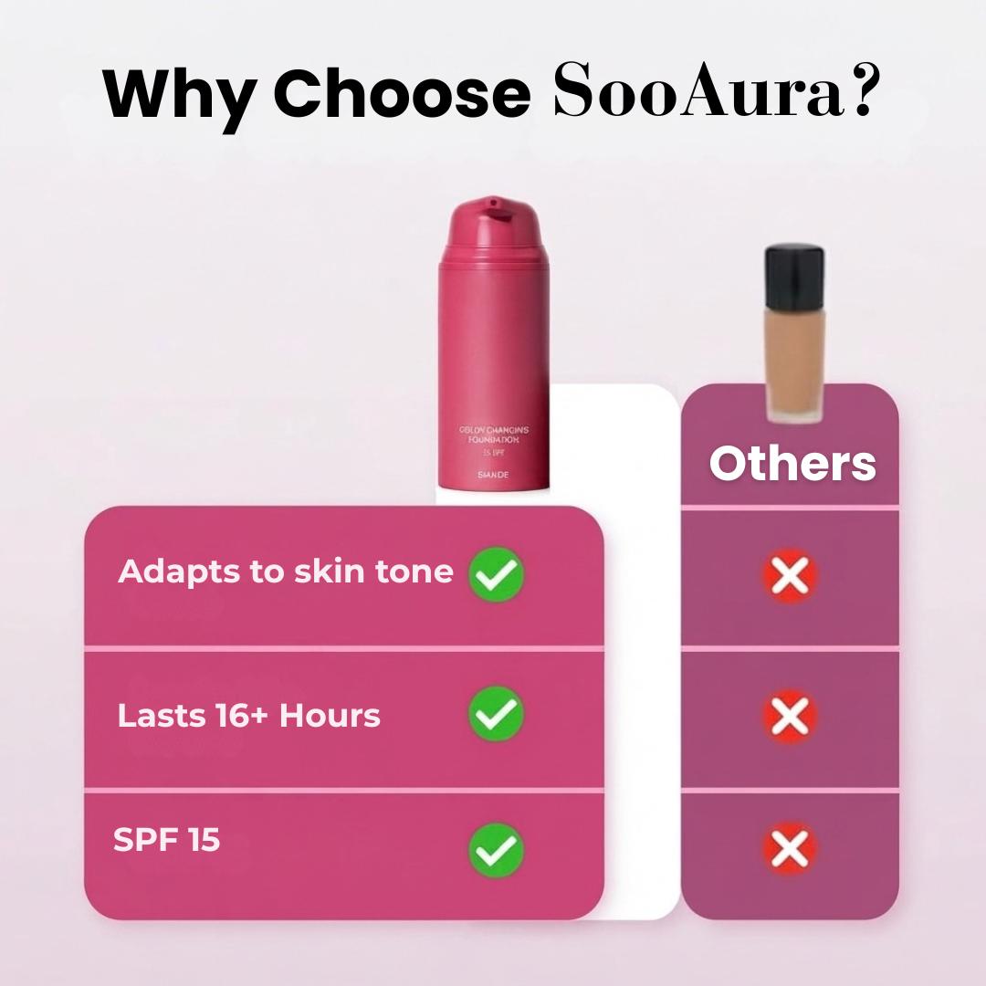 SooAura | Look Up to 10 Years Younger