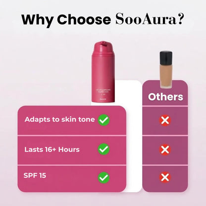 SooAura | Look Up to 10 Years Younger