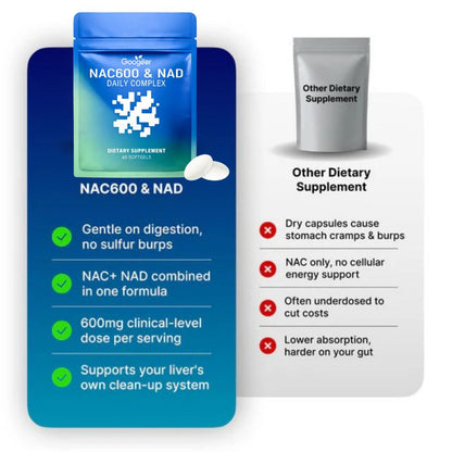 NAC600 + NAD | Natural Beer Belly Burner