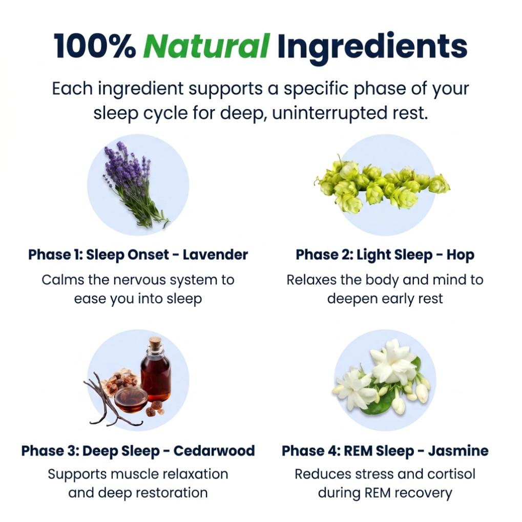 HeavyRest | Sleep Patches | Pefectly Restful Sleep & Energized Mornings